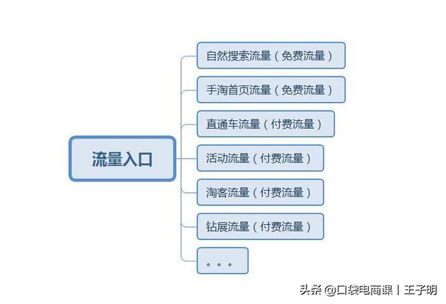 引流技巧_陌陌引流技巧_微商引流技巧