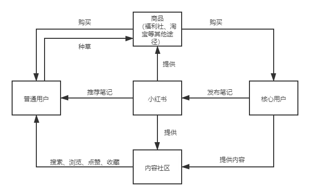 六哥和小红腐书网下_《6哥和小红》腐书_小红书