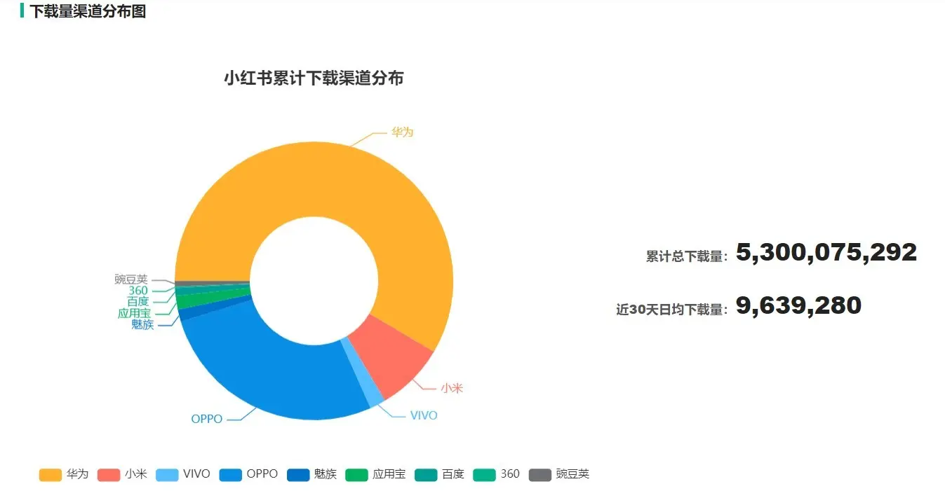 小红书_六哥和小红腐书网下_《6哥和小红》腐书