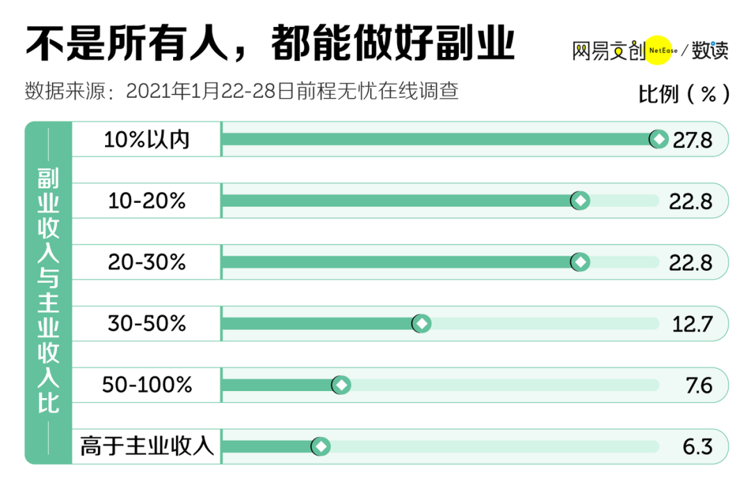 副业收入不能代替主业，这些月入1000+的兼职也不妨做起来-虎哥说创业