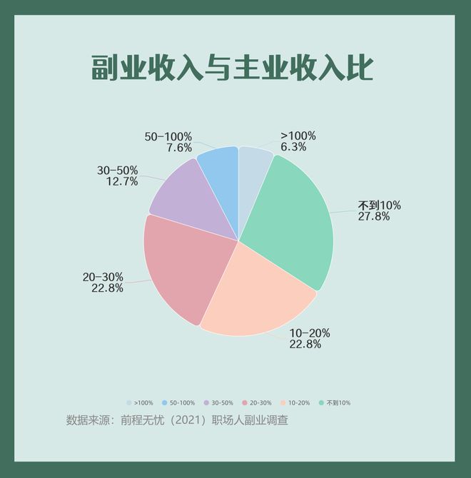 武汉大学生兼职下午兼职_兼职猫兼职工资怎么给_兼职