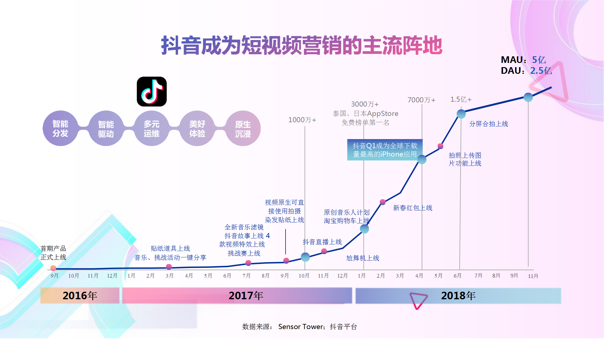 增长营销：借短视频引流，不仅要读懂营销路数，还要看透这些带货规律-虎哥说创业