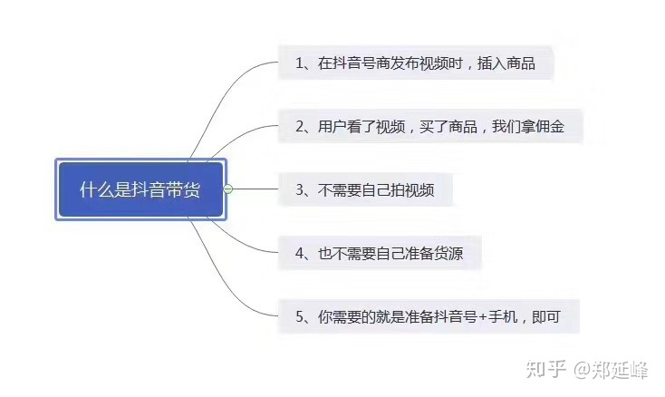 短视频引流商业策划_抖音短视频怎么引流_短视频引流