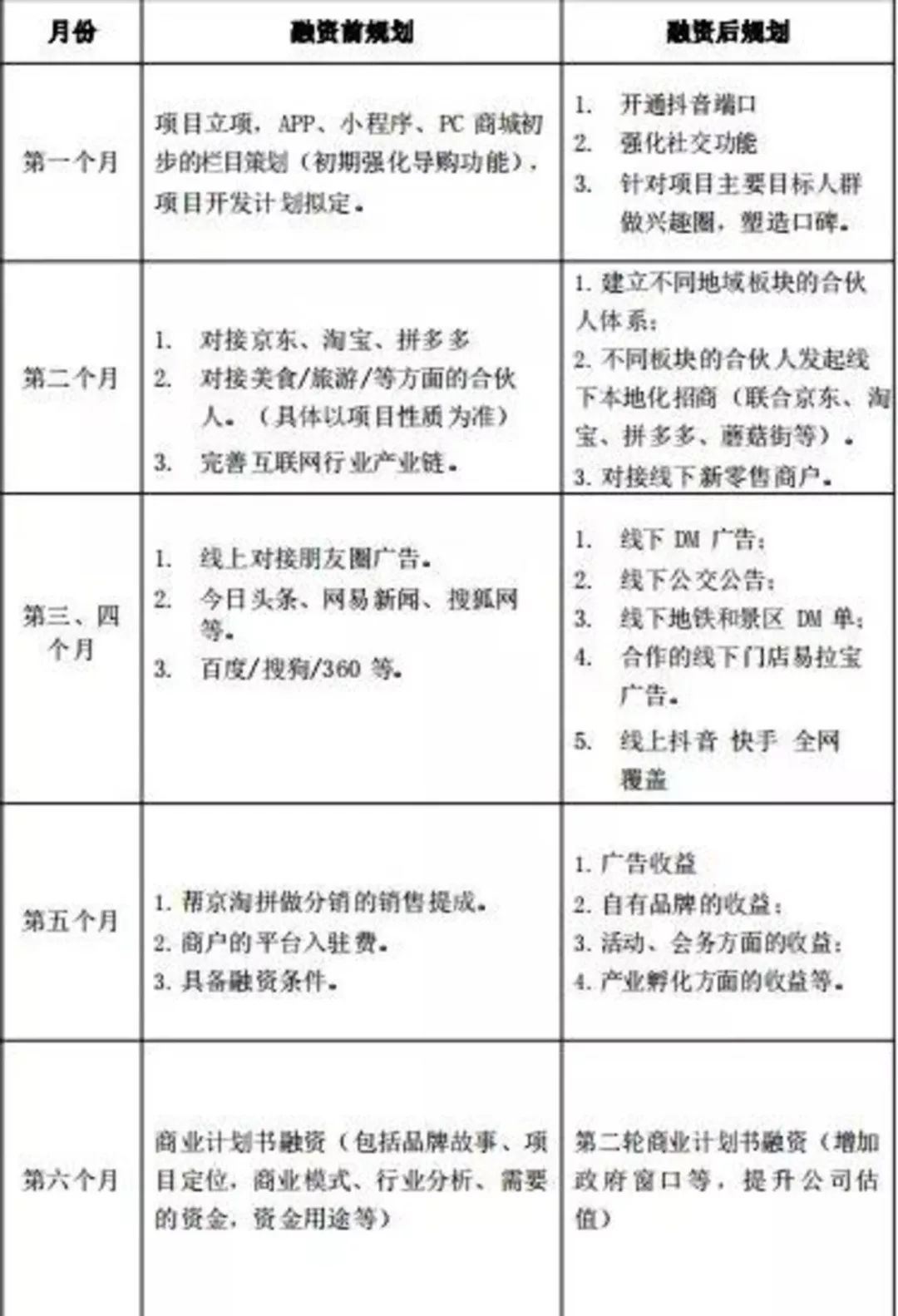 创业英雄2005年度中国创业企业家创业事迹_创业_李开复创业心经中国人可以复制的创业课