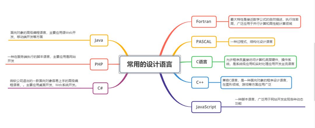 什么是软件?-虎哥说创业