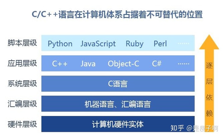 有没有类似360软件小助手的软件_八字合婚配软件软件 注册码_软件