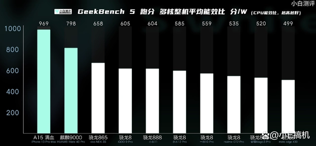 手机_手机手机_360手机助手电脑上连接手机后手机自动下载手机助手