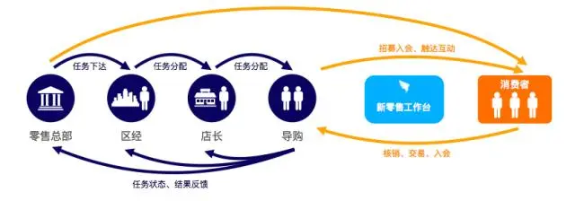 电商时代之下，如何提升“营销推-虎哥说创业