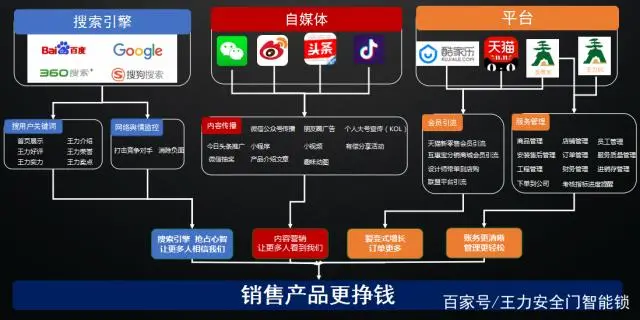 贴吧引流推广技巧_qq空间色引流技巧2017_引流技巧