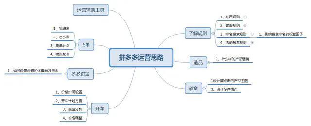 拼多多的三种玩法，你能赚回来了-虎哥说创业