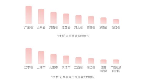 拼多多上货助理上货?上货操作如-虎哥说创业