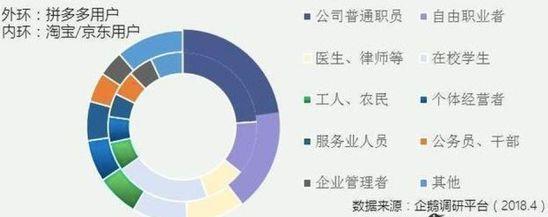 拼多多教程_拼多多手机上架教程_拼多多拼多多