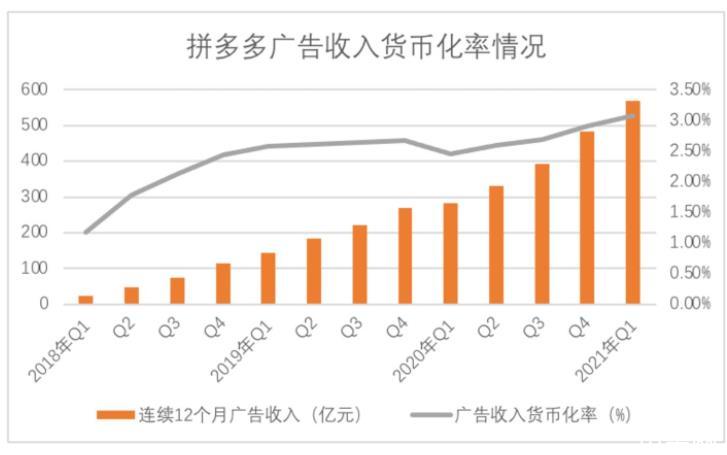 拼多多引流_拼好货和拼多多哪个好_拼好货和拼多多合并