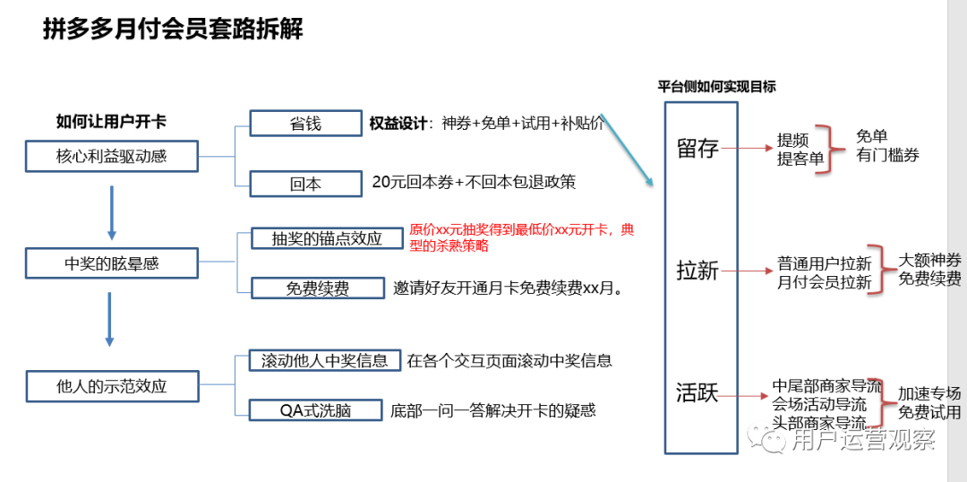 拼多多运营对接qq群_拼多多运营_拼多多运营教程