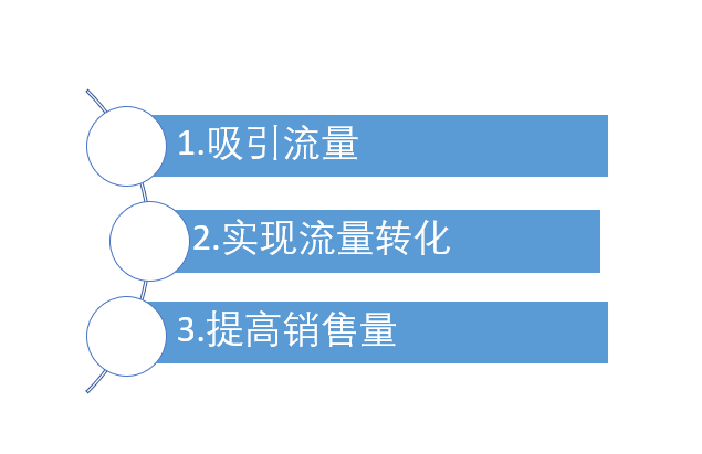 亚马逊站外引流网站_视频引流网站_网站引流