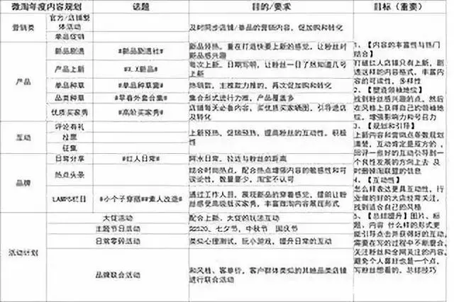 淘宝引流_淘宝引流_老a电商学院淘宝网店爆款打造：三周做出爆款，店铺精准引流