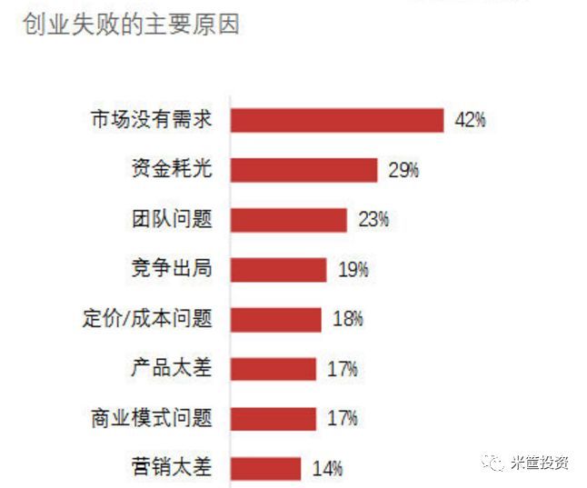 创业_创业英雄10位海归创业先锋_创业创业创业办厂好项目