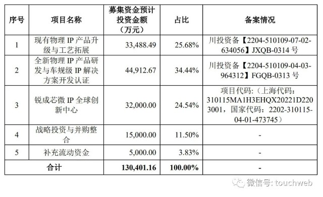 无锡和晶科技科技有限公司_科技_科技与创新科技小报