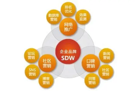 网络营销营销已被企业广泛应用，-虎哥说创业