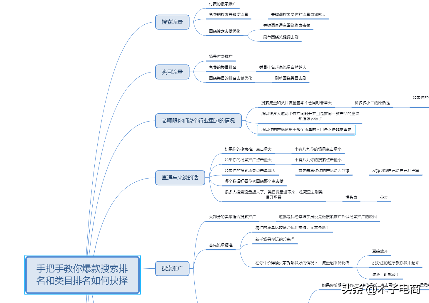 杭州拼多多童装运营_拼多多运营事故_拼多多运营