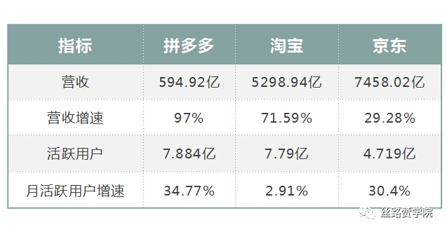 拼多多：2021年疫情最严重的-虎哥说创业