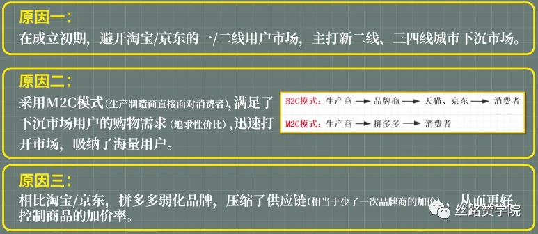 拼多多引流_拼多多显示低价引流优化_拼好货和拼多多合并