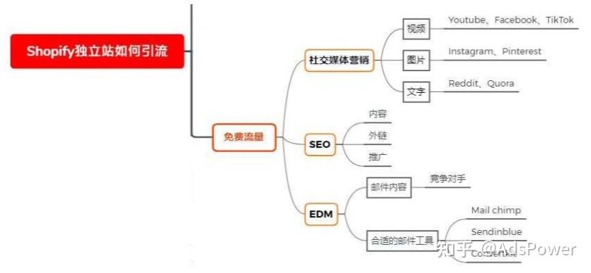 免费引流_免费百度推广引流_淘宝店铺免费引流