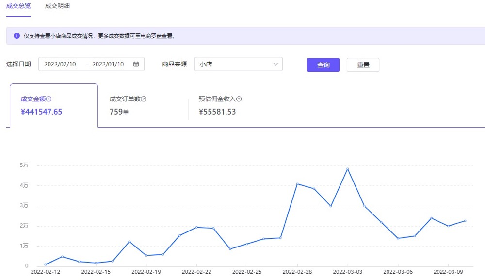 经久不衰的4个抖音项目！每天赚几百的纯利润