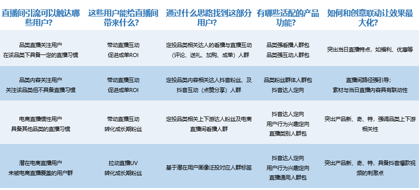 短视频引流吸粉的5个引流技巧(-虎哥说创业