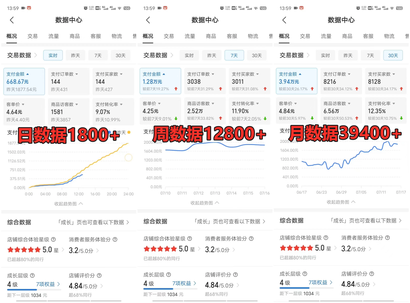 拼多多虚拟电商月入50000+暴利稳定长久，副业首选