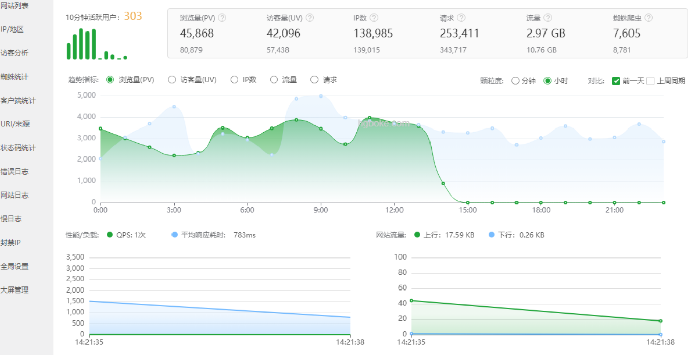 外面收费6980站长工具，有效提升SEO优化搜索排名和曝光率【站长工具+使用教程】